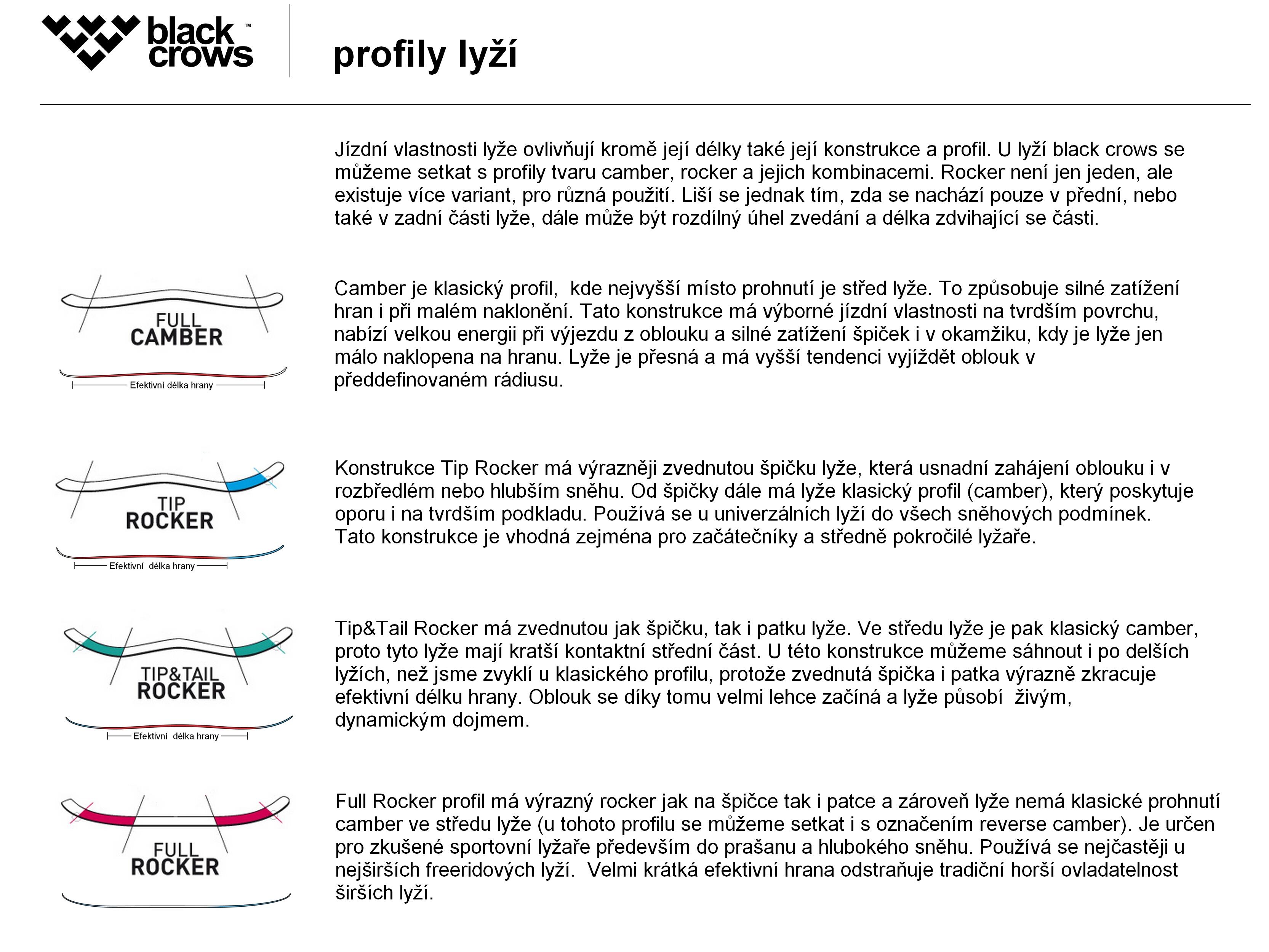 bc-22_23_Profily_Lyzi_2