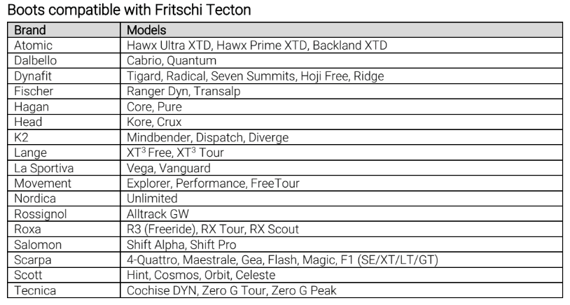 Fritschi_kompatibilita_Tecton