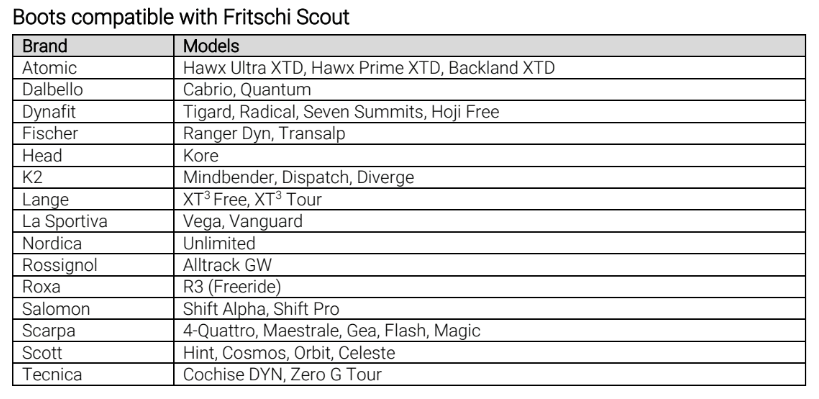 Fritschi_kompatibilita_Scout