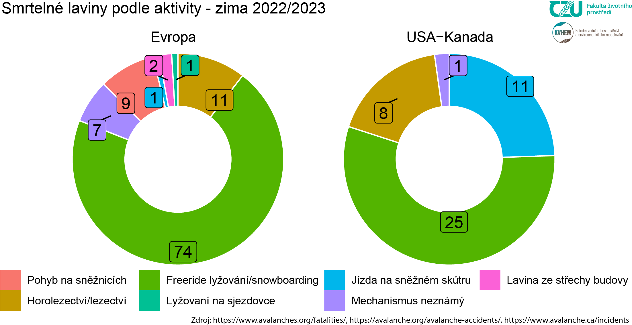 laviny_aktivity_rast