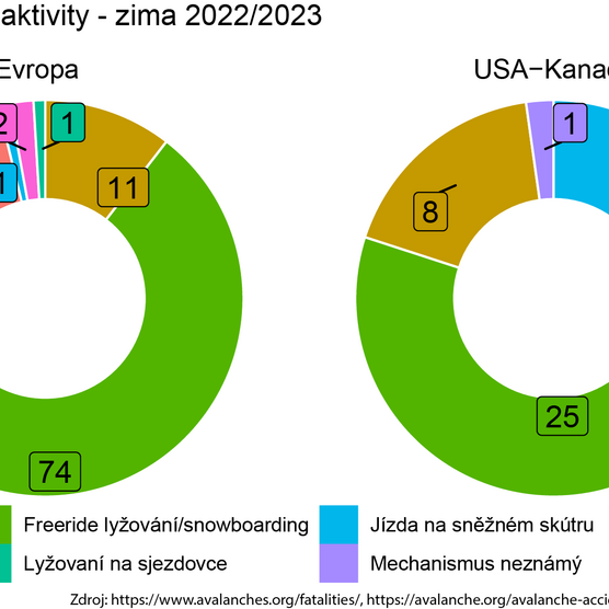 laviny_aktivity_rast