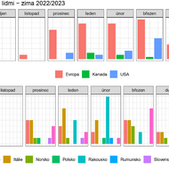 laviny_aktivity_rast