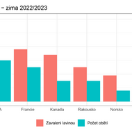 laviny_aktivity_rast