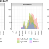 laviny_aktivity_rast