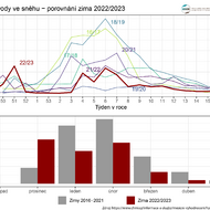 laviny_aktivity_rast