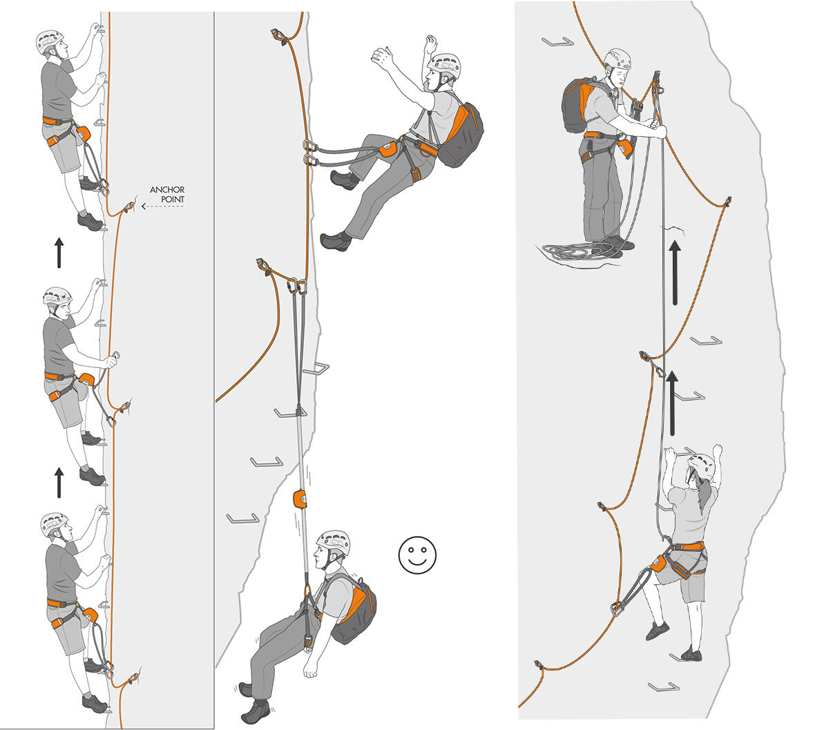 Jak se jistit na ferratě