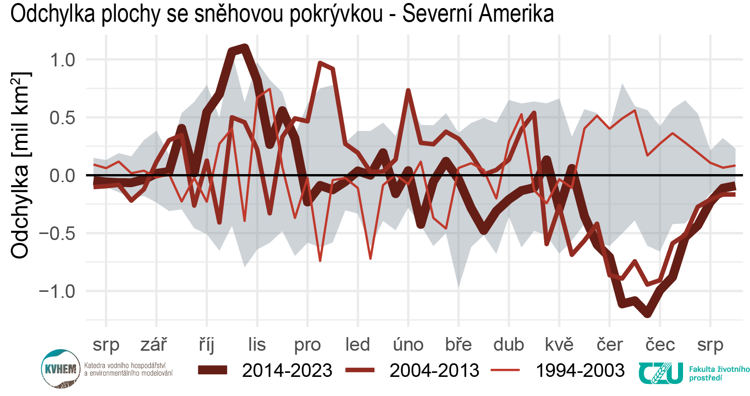 n_ame_wout_greenland
